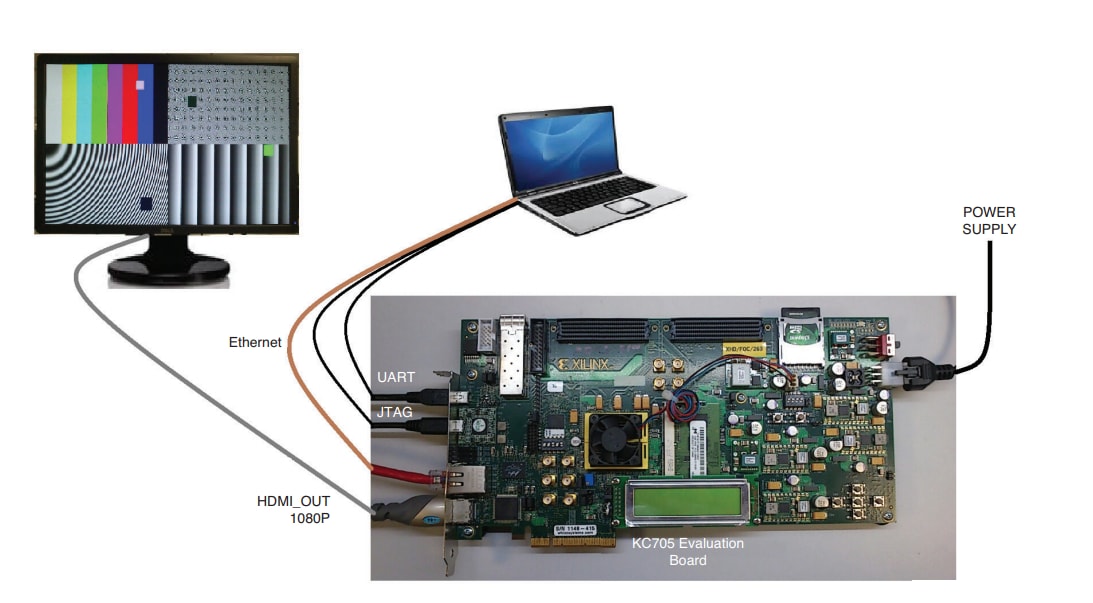 Kintex-7 FPGA Embedded Kit - Xilinx | Mouser